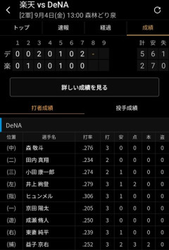【朗報】横浜ベイスターズ、また捕手を育ててしまうwwwwwwwwwwwwwwwww