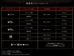 カプコン公式「鬼武者スイッチ2版は1080p30fps、PS5版2160p60fpsです」