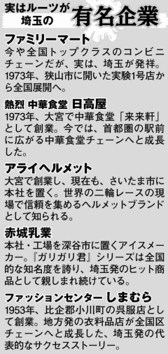 埼玉県は星野源、草なぎ剛、田中みな実、ファミマも生まれ育った「輩出」の郷土　都道府県魅力度ランキング最下位「サイタマの逆襲」