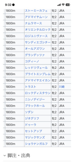 信用出来る騎手って誰よ？　他