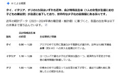 【まとめ】台湾の出生率0.6台に世界仰天→タイやイタリアの数字にも驚愕の声ｗｗｗ