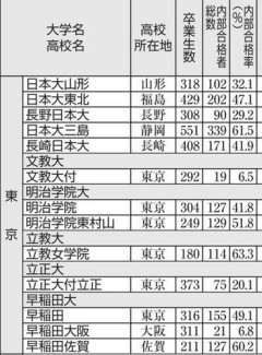【驚愕】首都圏から志願者増の早稲田佐賀、高校スポーツでも躍進する?・・・・・・・・・