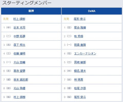 【阪神対DeNA19回戦】6（左） 高寺 望夢　8（捕） 松尾 汐恩