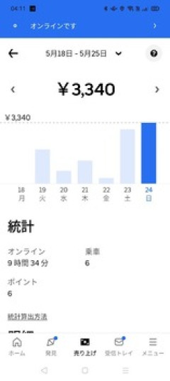 【画像】生活保護ワイ、0時からウーバーやるもたった一軒ｗｗｗ