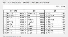 【画像あり】日本でタロイモを育ててる理由ってなんなんだろ？