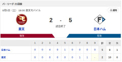 【勝利】楽天vs日本ハム 21回戦｜試合後ハムファン集合｜9/5