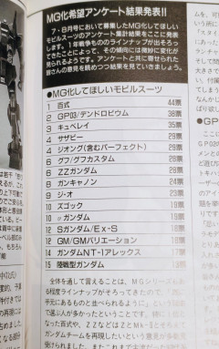 【画像】昔のホビージャパンのMGアンケートがこれ、ほぼキット化されてるのすごいな…
