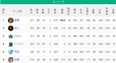 【セ順位】虎(M18)-===兎-=====//===星====燕-=鯉-竜【9/5】