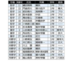 高校球児たちの進路がこちら