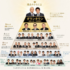 【朗報】ダウンタウン、頂点のさらに上だった