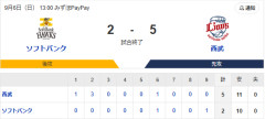 【敗戦】ホークスファン集合（2026.9.6）