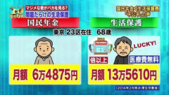 生活保護夫婦さん　タクシーで病院へ通院する為に1年8ヶ月で約2億3,900万円　※全て税金負担です
