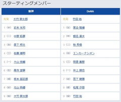 【阪神対DeNA20回戦】6（左） 高寺 望夢　6（一） 井上 朋也