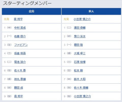 【広島対巨人20回戦】4（捕） 大城 卓三　ダルベックベンチ外