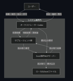 【速報】ChatGPT6 Astra登場→失業危機説・新卒涙目、悲喜こもごもの声www
