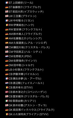 【朗報】現在のアジアカップ有力メンバー…これで優勝出来ないとか流石にないよねｗｗｗｗｗ