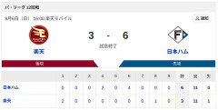 【勝利】楽天vs日本ハム 22回戦｜試合後ハムファン集合｜9/6