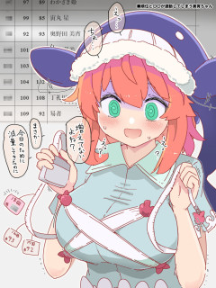 【東方】人気投票順位ををバストサイズに変える異変