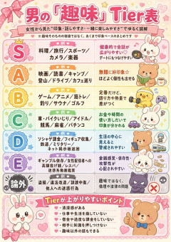 男の趣味Tier表、ヤバすぎる
