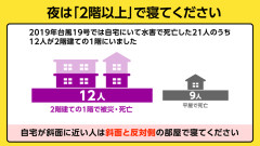 【災害級の大雨】NHK 、関東民よ今夜は1階で寝るなと警告「最悪死ぬぞ」