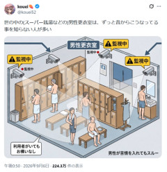 【悲報】男子更衣室、こうなっていることが多いらしい。これマジ…？