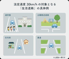【悲報】生活道路30キロ制限で騒いでる奴らいるけど