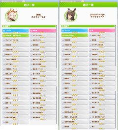 【ウマ娘】時計使えるようになって継承専用も価値が高まった