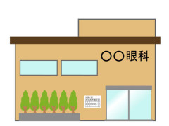 【娘】眼科医から二重整形を勧められました。