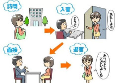 【悲報】ニートワイ(30)バイトの面接が確定してしまう