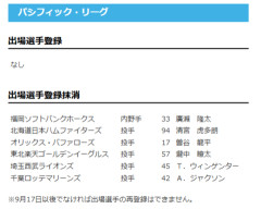 【日本ハム】清宮虎多朗を抹消　7日公示