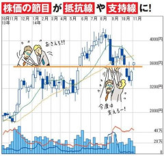 【悲報】今日は株で15万円損しちゃって泣いた