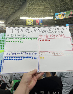 【朗報】千葉ロッテマリーンズ　自由研究で出た課題を全て解決してしまうｗｗｗｗｗｗｗｗｗｗ