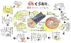 【悲報】ちいかわ作者・ナガノ氏の“くら寿司愛”投稿に反響「こんなに描いてたのに…」