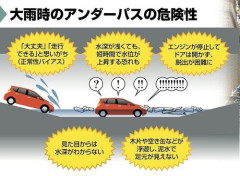 【悲報】アンダーパスで車2台が水没、60代女性死亡