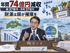 香川県、消費減税で74億円減収　池田知事「財源は国が補塡を」