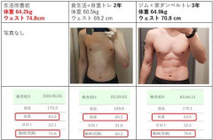 【悲報】ワイ、筋トレ6年やってベンチ80kg止まりｗｗｗｗｗｗｗｗｗｗ