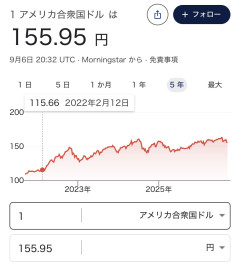 【速報】新NISA勢が円高で含み益消滅→投資家の反応と逆張り論