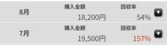今日はいくら勝ったんですか?