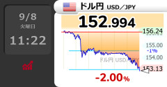 ドル円 152円台