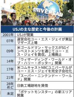 USJポケモンエリア開業wwwwwwwwwww