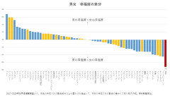 女の人生イージーだから女に生まれたかったよね