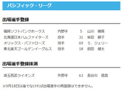 【日本ハム】柴田獅子が登録　8日公示