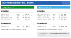 【8日のプロ野球公示】巨人が湯浅を抹消　西武はNPB感染症特例で長谷川信哉を抹消