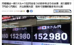 【為替】一時1ドル152円台　約半年ぶりの水準