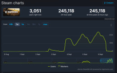 steam期待の新作滑って99%の人口を失う