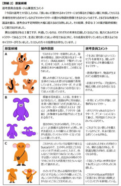 【画像】Suicaペンギンの後釜候補、この3つにまで絞られるｗｗｗｗ