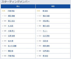 【巨人対中日21回戦】3（左） 丸 佳浩　4（捕） 大城 卓三