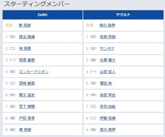 【DeNA対ヤクルト20回戦】2（二） 林 琢真　4（一） 山田 哲人
