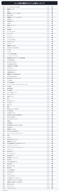 【まとめ】エッヂ公認アニメに決定！コードギアスが1位、まどマギ・ガンダムが続く