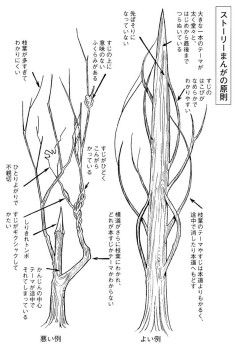 【画像】手塚治虫が提唱した長編漫画の構成・原則ｗｗｗｗｗｗ